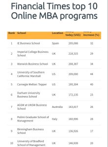 Online Mba in 2024